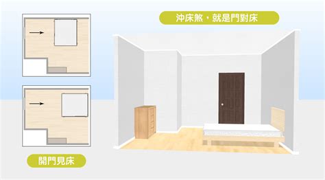 房間門上有樑|15個全新臥室床位、家具擺設風水禁忌與破解，附科學。